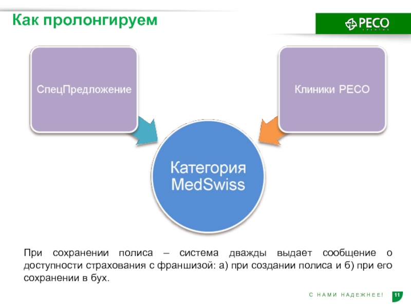 Выдает сообщение