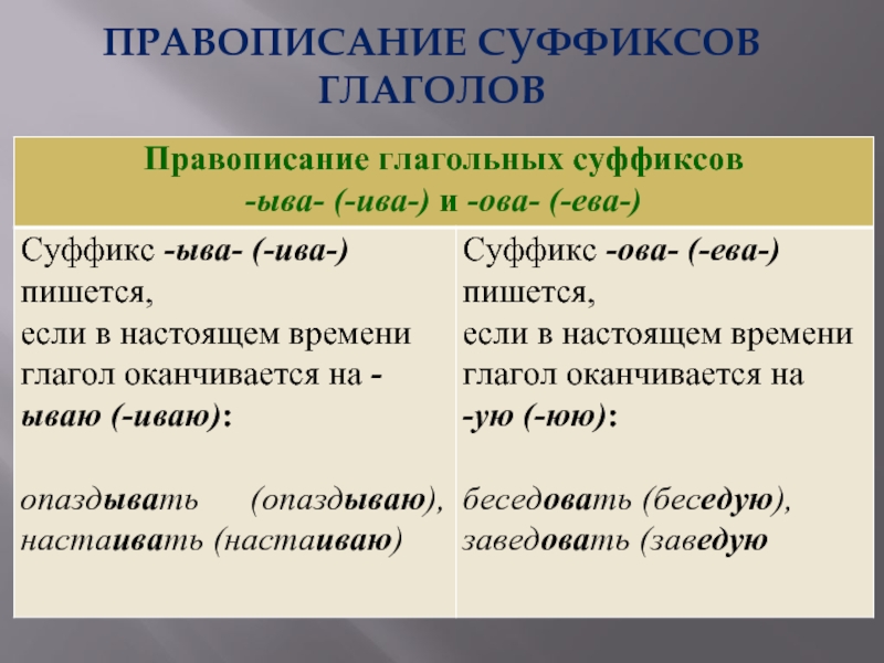 Правописание суффиксов глаголов схема