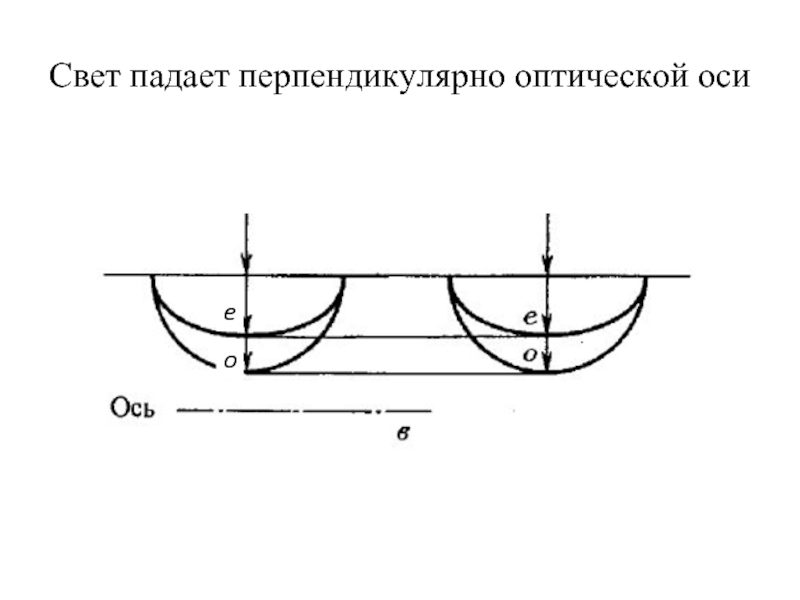 Свет падает перпендикулярно. Перпендикулярно свету. Перпендикулярный свет.