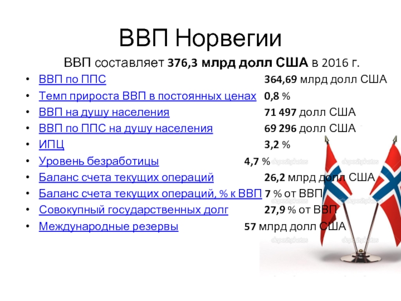 Ввп составил. ВВП Норвегии. Экономика Норвегии ВВП. ВВП страны Норвегия. Хозяйство ВВП Норвегия.