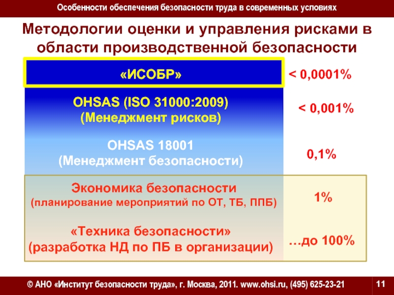 Оценка безопасности производственных систем. Методология ISO 31000. ISO 31000:2009.