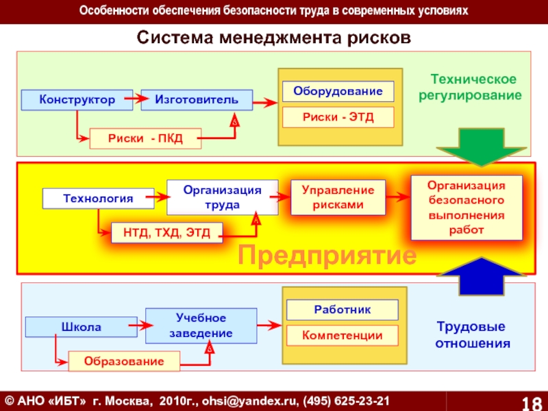 Условия системы управления. Система обеспечения безопасности труда. Система менеджмента безопасности труда. Управленческие признаки обеспечения безопасности. Особенности обеспечения безопасных условий на производстве.