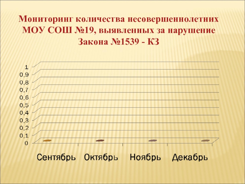 Мониторинг чисел