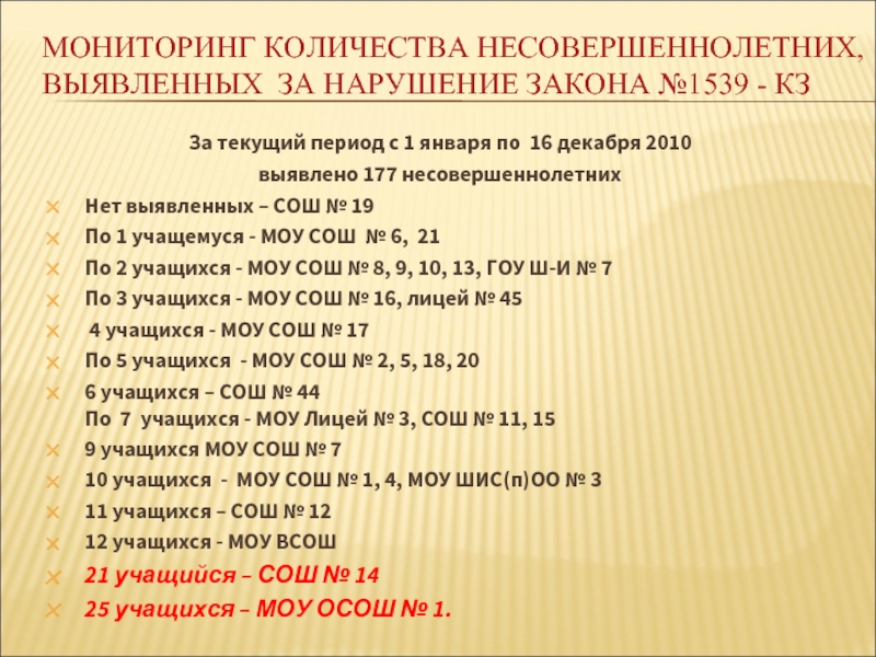 Мониторинг чисел. Отпуск у несовершеннолетних сколько. Текущий период это.