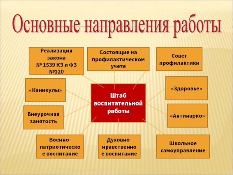 Программа воспитания школы на 2023 год. Воспитательная работа в школе. Штаб воспитательной работы в школе. Штаб по воспитательной работе в школе. Работа воспитательной работы в школе.