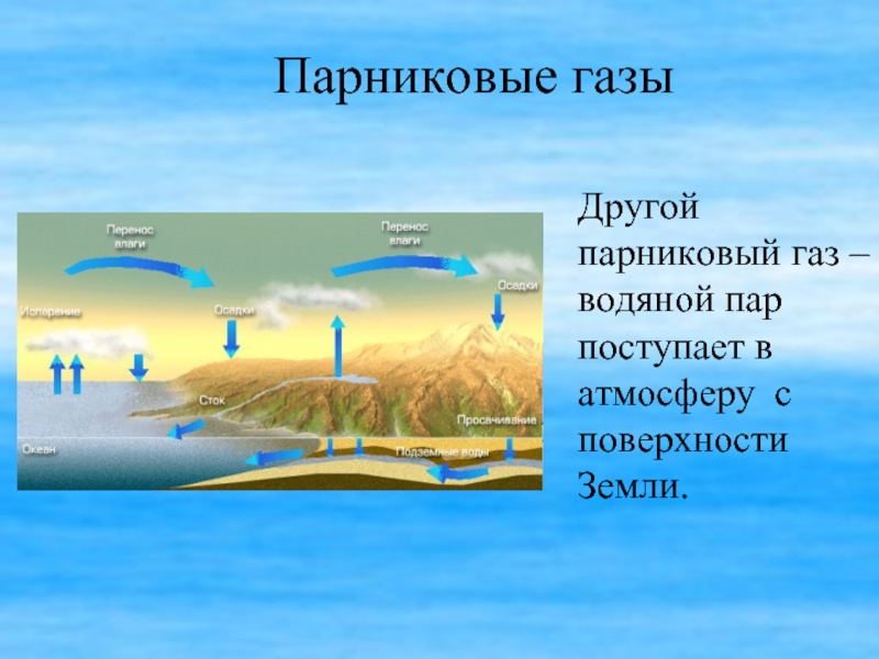 Парниковый эффект газы. Водяной пар в парниковый ГАЗ В атмосфере. Водяные пары в атмосфере. Парниковый эффект ГАЗ.