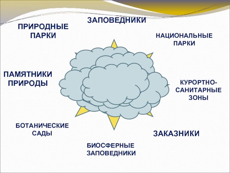 Презентация заповедники карелии