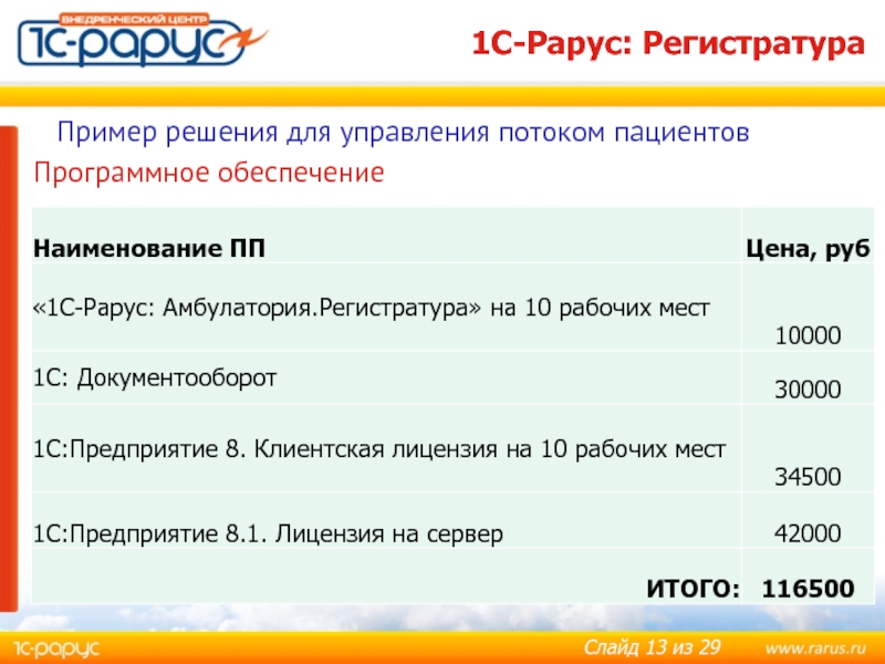 Ооо цифровые проекты 1с рарус