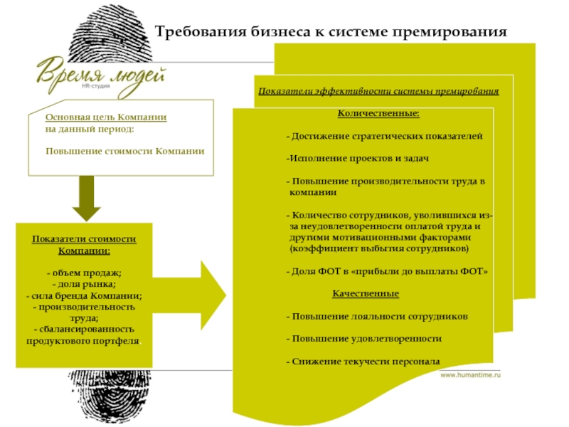 Презентация премирование сотрудников