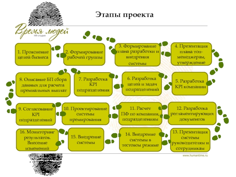 Бизнес план правописание