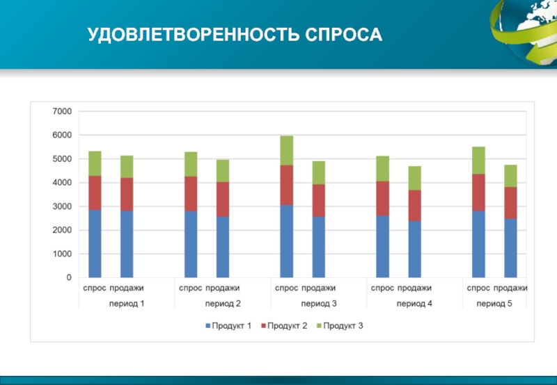 Удовлетворение спроса