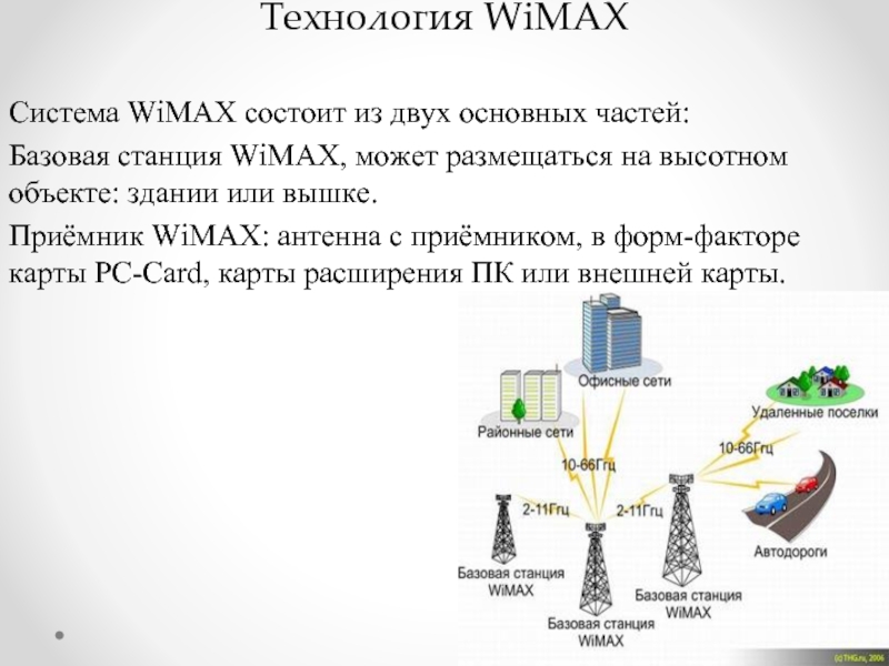 Технология wimax презентация