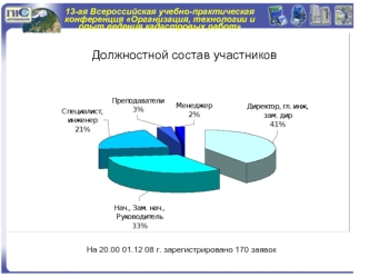 Должностной состав участников