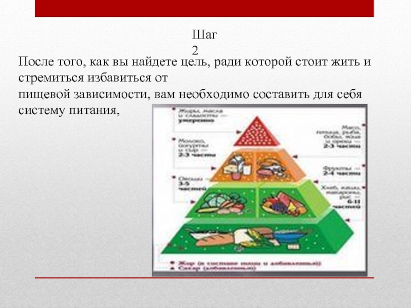 Пищевая зависимость как избавиться. Пищевая зависимость презентация. Пищевая зависимость доклад. Пищевая Аддикция. Причины и последствия пищевой зависимости.