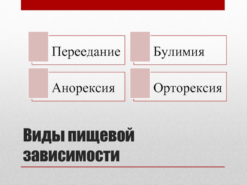 Пищевая аддикция презентация