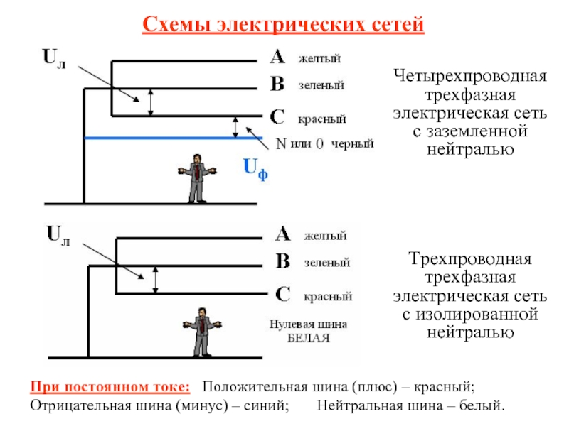 Трехфазная сеть с глухозаземленной нейтралью схема