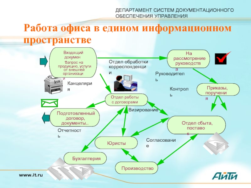 Презентация работы отдела