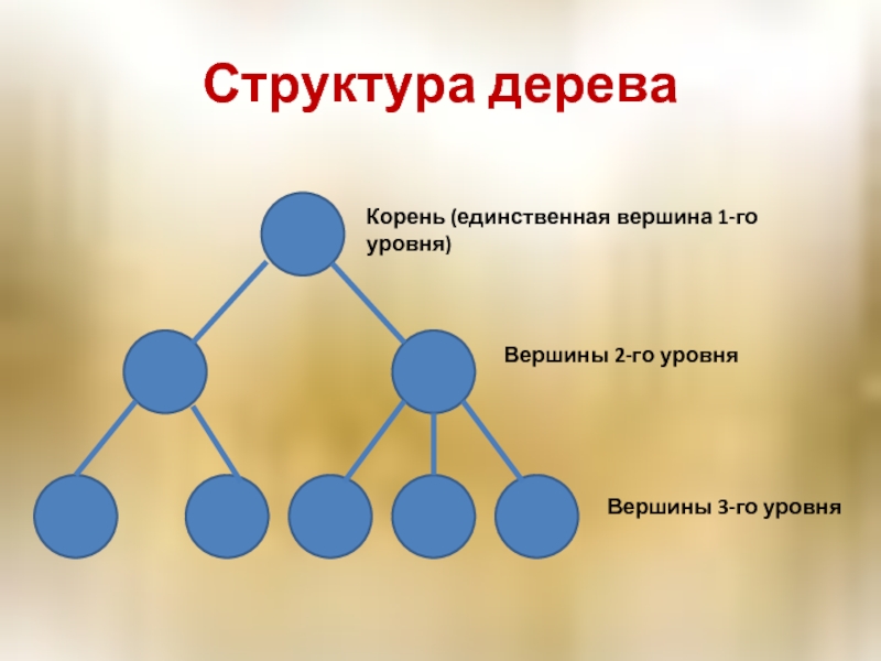 Древо цикл. Структура в виде дерева. Дерево Информатика. Графы деревья. Структура дерево Информатика.