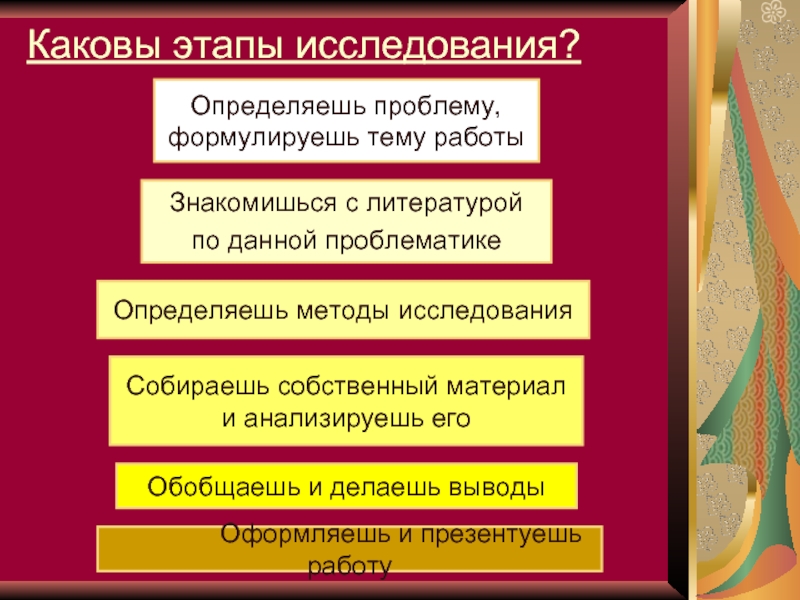 Каковы этапы. Каковы этапы работы с текстом?. Каковы этапы работы над научной темой. Каковы этапы собрания. Каковы этапы объяснения.