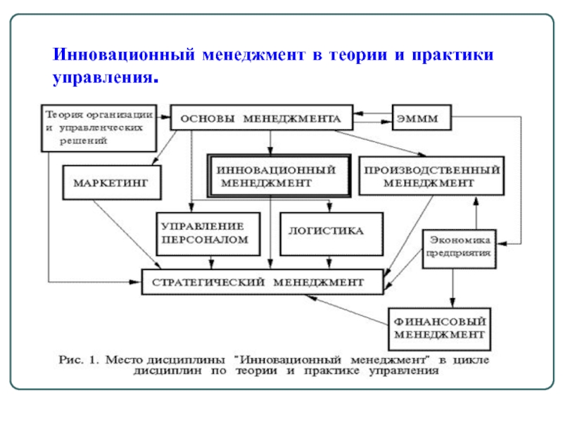 Инновационный менеджмент