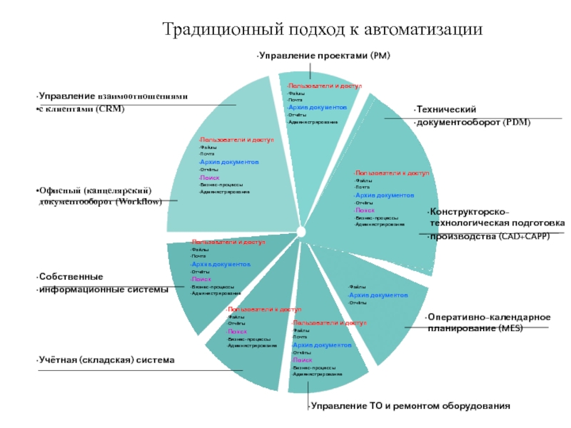 Crm управление проектами