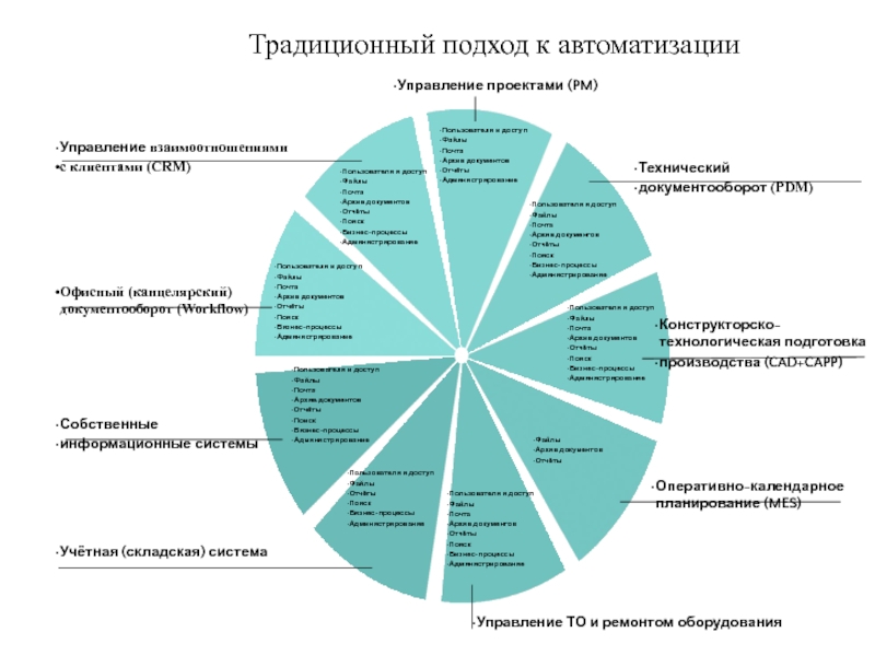 Современные методологии управления проектами