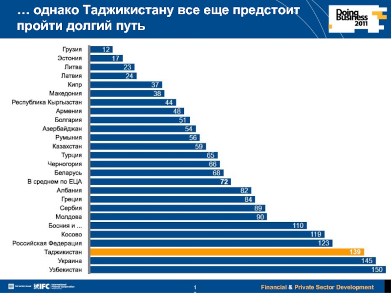 Сколько население таджикистана. Население Таджикистана статистика. Численность населения Узбекистана и Таджикистана. Статистика в образовании Таджикистан. Душанбе статистика населения.