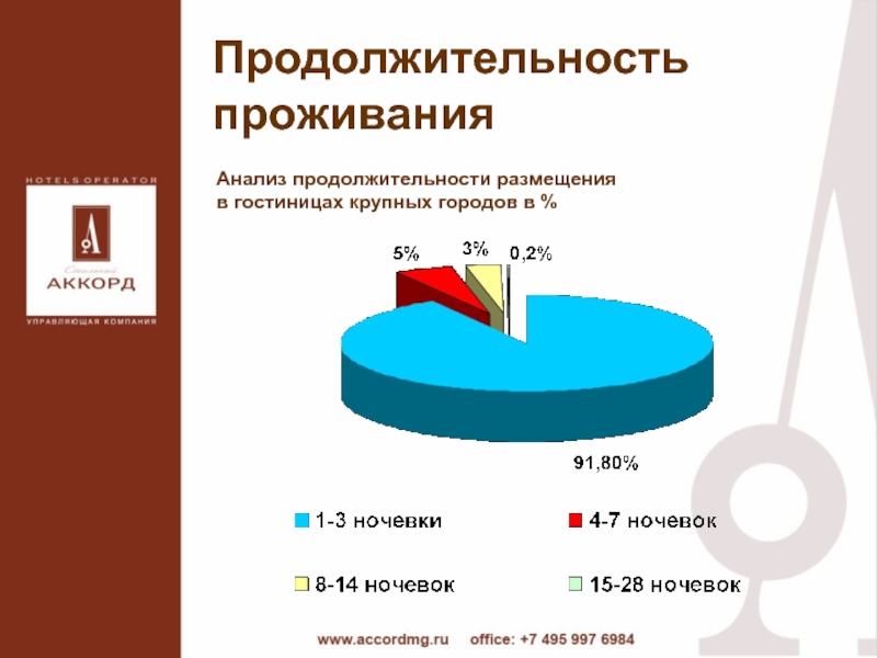 Сроки исследования. Продолжительность проживания. Предельный срок пребывания в гостинице. Средняя Продолжительность проживания. Средняя Длительность проживания в отеле.