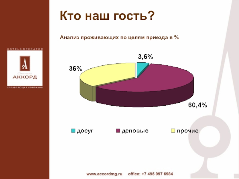 Сравнительная диаграмма посетителей за год по кварталам кафе