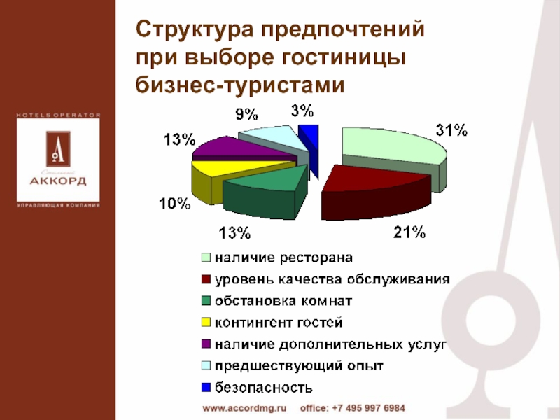 Выбор предпочтений. Структура предпочтений. Предпочтение в гостиничном бизнесе. Проанализировать контингент посетителей в отеле. Показатели расходов гостиничного бизнеса.