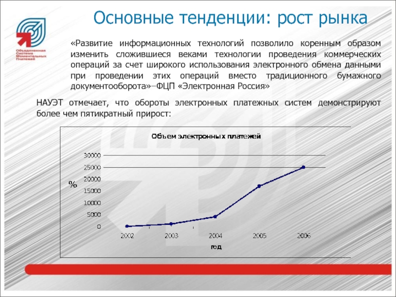 Направления рынка. Тенденции роста рынка. Перспективы платежных систем. Развитие платежных инструментов в России. Перспективы развития ЭПС.