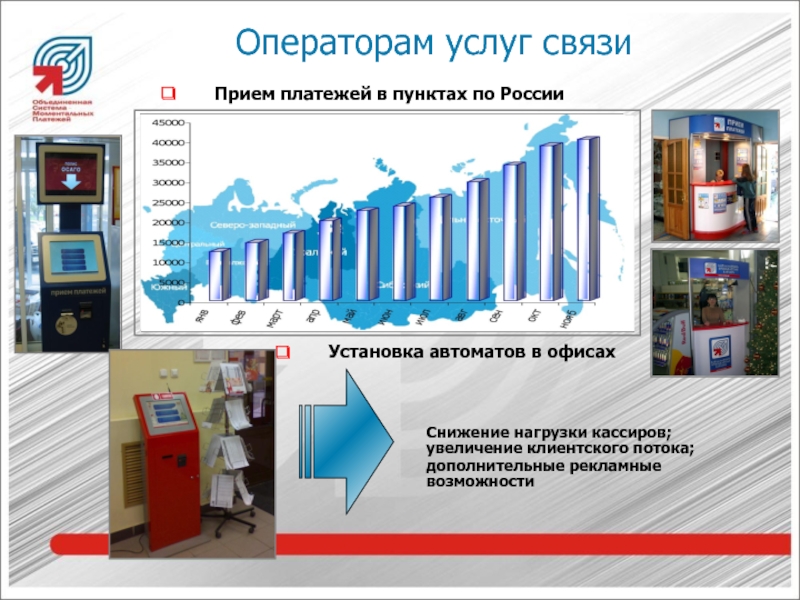 Оператор услуг связи. Оператор по приему платежей это. Пункт приема платежей. Оператор услуг. Пункт приема платежей спрос.