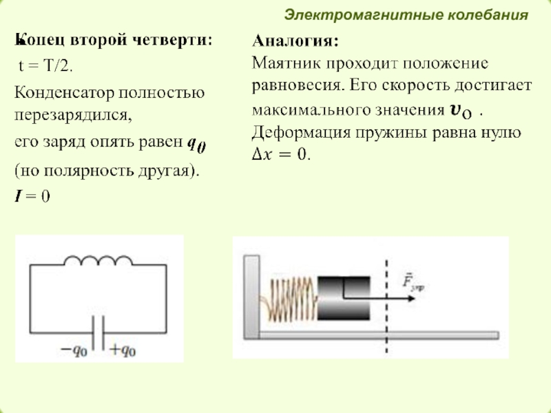 Заряд на обкладках конденсатора идеального колебательного