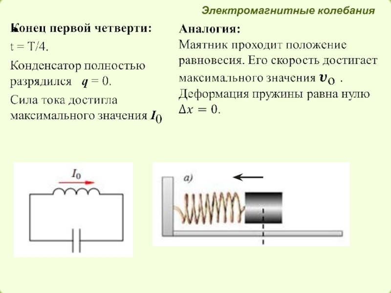 Электромагнитные колебания презентация 11 класс