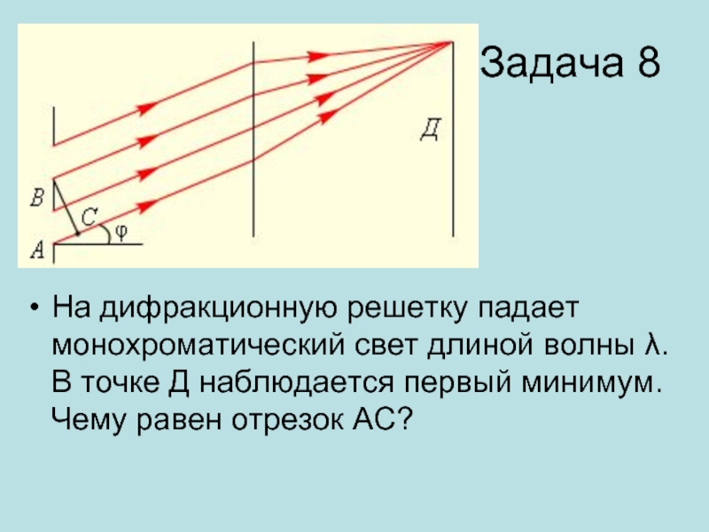 Нормально падающий свет. Свет падает на дифракционную решетку. Задачи на дифракционную решетку. На дифракционную решетку падает. Ход лучей в дифракционной решетке.