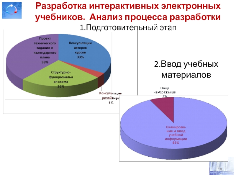 Анализ цифрового обучения