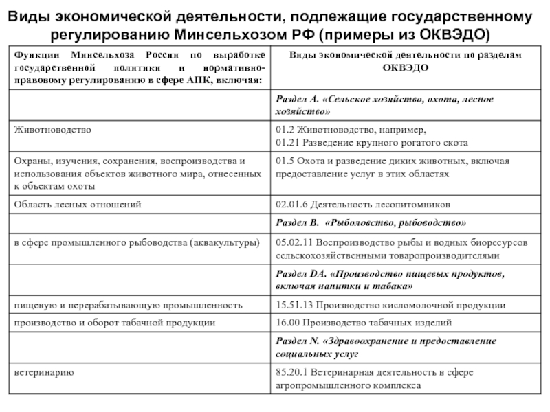 Подлежащие государственной регистрации воздушные морские. Функции Минсельхоза. Продукы пищевые подлежащая государственной регистрации.