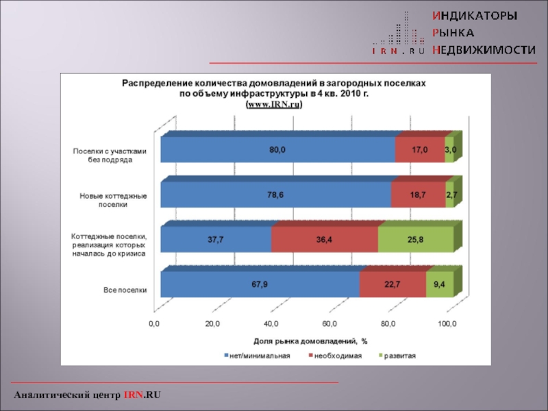 Индикатор недвижимости