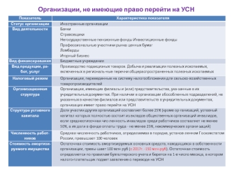 Организации, не имеющие право перейти на УСН