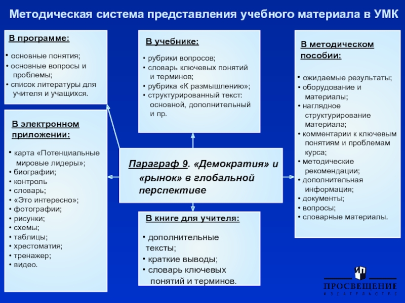 Перспективы демократии