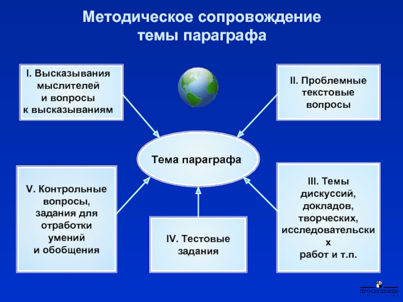 Сопровождение относится к. Методическое сопровождение. Учебно-методическое сопровождение это. Темы для параграфов. Методическое сопровождение это определение.