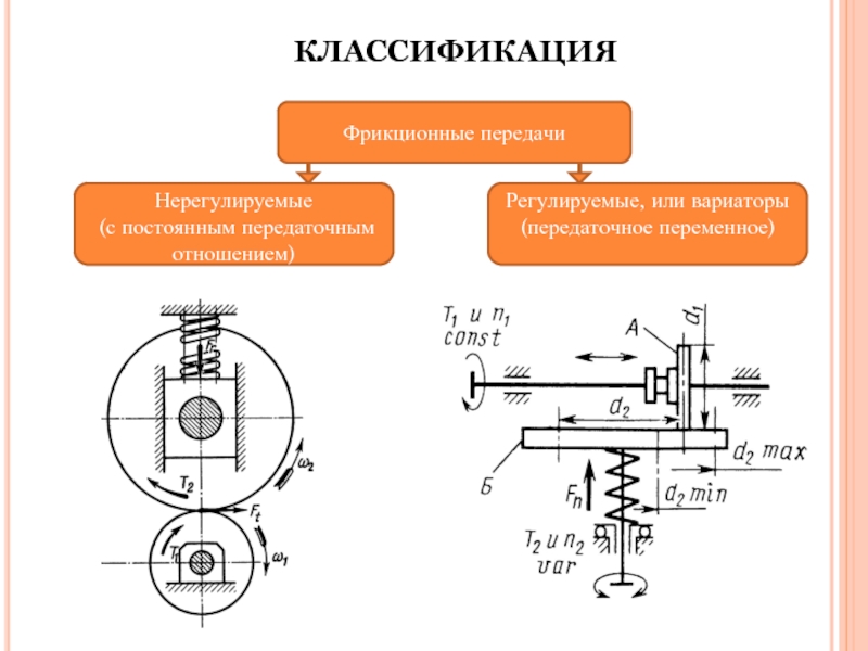 Для изображенной схемы лобового вариатора максимальное передаточное отношение imax равно