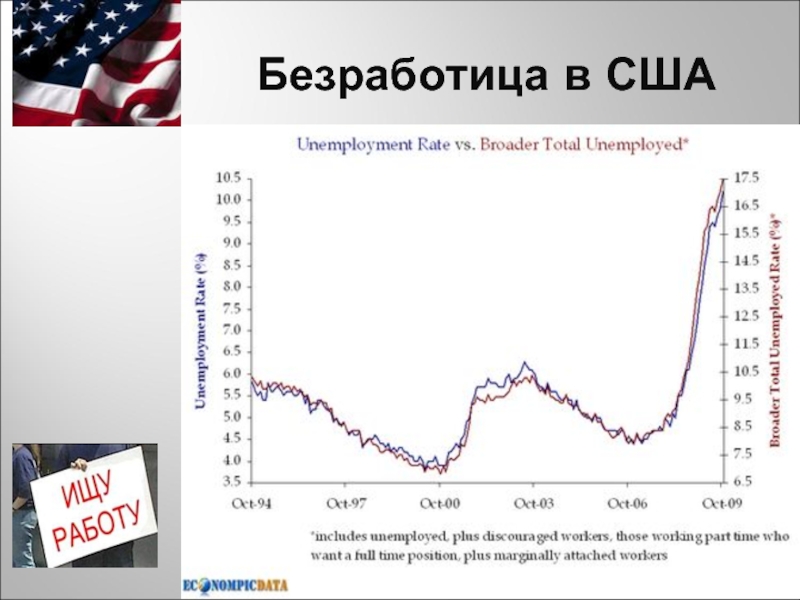 Заявки по безработице сша. График безработицы в США 2021. Безработица США 2022. Безработица в США 2020 график. Уровень безработицы в США 2022.