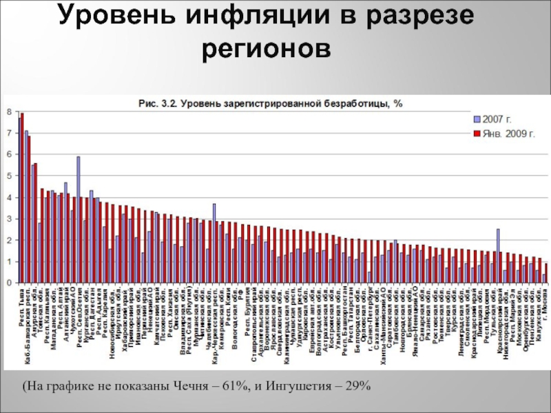 В каком регионе самые высокие показатели безработицы. Уровень безработицы в СССР В 1980. Уровень зарегистрированной безработицы. Уровень безработицы в мире диаграмма. Таблица безработицы в мире.