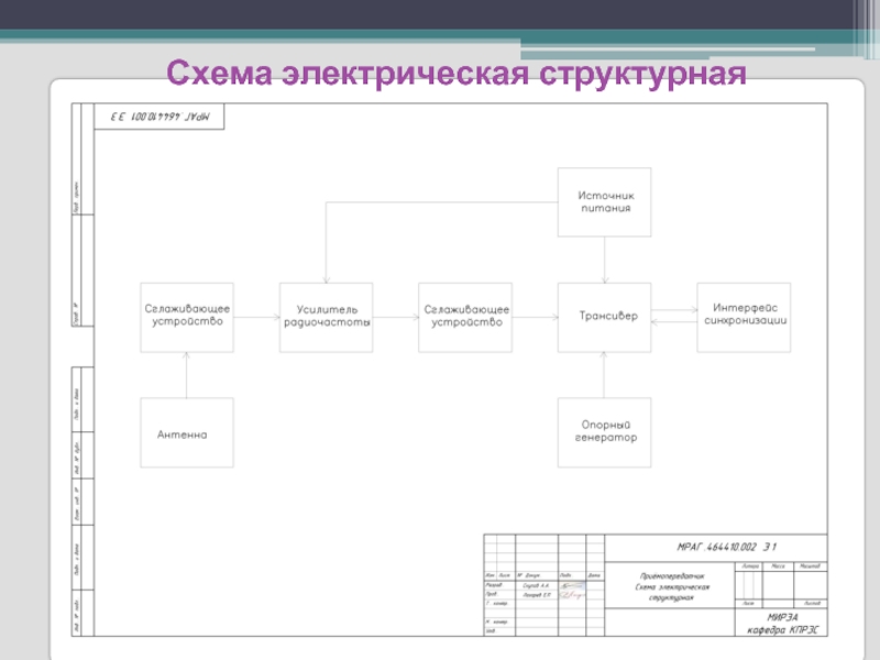 Структурная электрическая схема гост