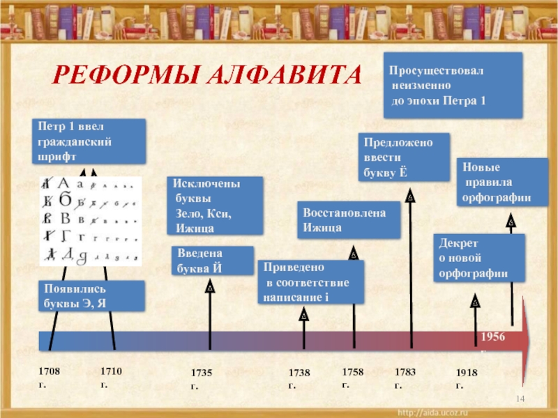 Утерянные буквы русского языка проект 5 класс