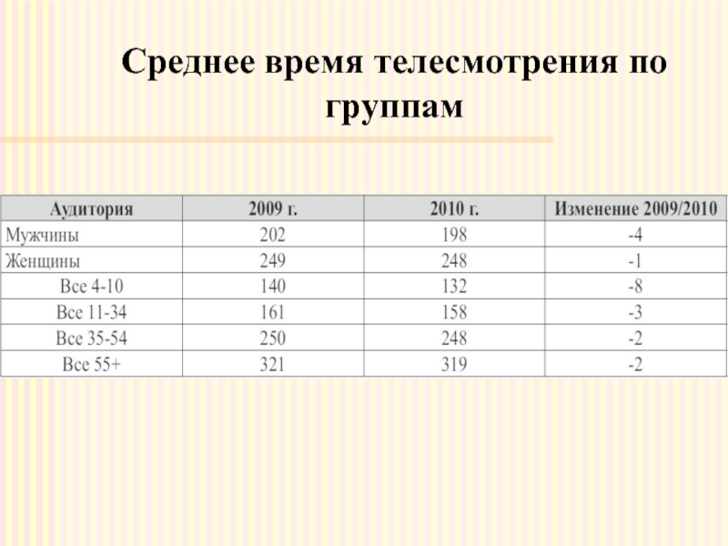 Какое среднее время. Среднее время. Среднее по группе. Средняя по группам. Среднее по времени и среднее по ансамблю.