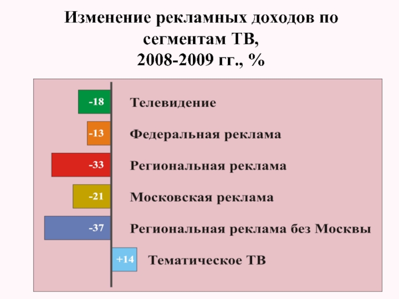 Изменение 72. Изменения в рекламе.