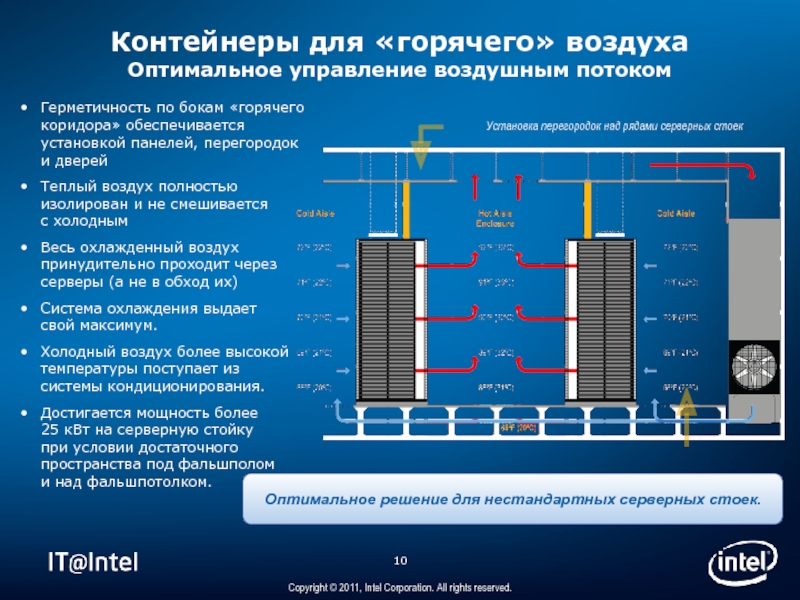 Управление воздухом. Система горячего коридора. Оптимальные системы управления. Температура горячего коридора ЦОД. Оптимальная температура холодного и горячего коридора в серверных.