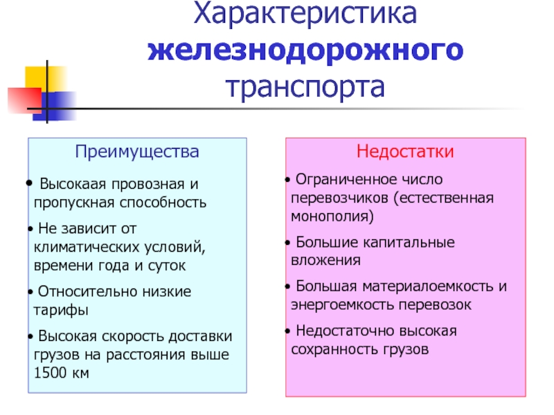 Железнодорожный преимущества и недостатки. Преимущества и недостатки ЖД транспорта. Железнодорожный вид транспорта преимущества и недостатки. Достоинства железнодорожного транспорта. Железная дорога преимущества и недостатки.